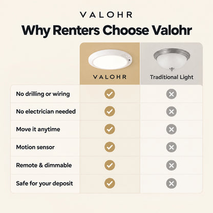 Valohr Lumet™ Magnetic Wireless Ceiling Light, Rechargeable, No Drilling