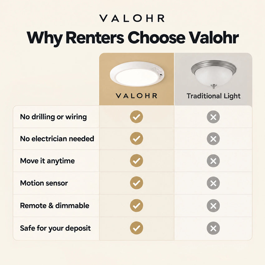 Valohr Lumet ceiling light